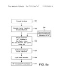 Apparatus and Method for Allocation of Subcarriers in Clustered DFT-Spread-OFDM diagram and image