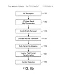 Apparatus and Method for Allocation of Subcarriers in Clustered DFT-Spread-OFDM diagram and image