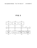 NETWORK COMMUNICATION APPARATUS, METHOD AND PROGRAM diagram and image