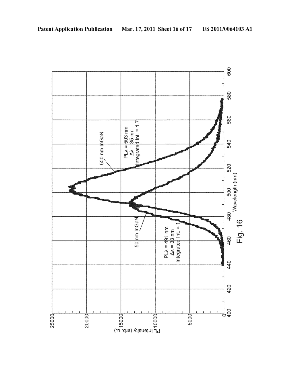 SEMIPOLAR NITRIDE-BASED DEVICES ON PARTIALLY OR FULLY RELAXED ALLOYS WITH MISFIT DISLOCATIONS AT THE HETEROINTERFACE - diagram, schematic, and image 17