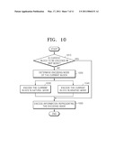 METHOD AND APPARATUS FOR ENCODING AND DECODING IMAGE BASED ON SKIP MODE diagram and image