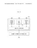 ENCODER AND DECODER diagram and image