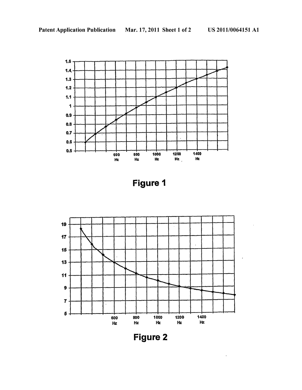 Dispersion control in underwater electromagnetic communications systems - diagram, schematic, and image 02