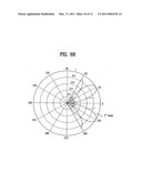 METHOD OF TRANSMITTING FEEDBACK INFORMATION FOR PRECODING AND PRECODING METHOD diagram and image