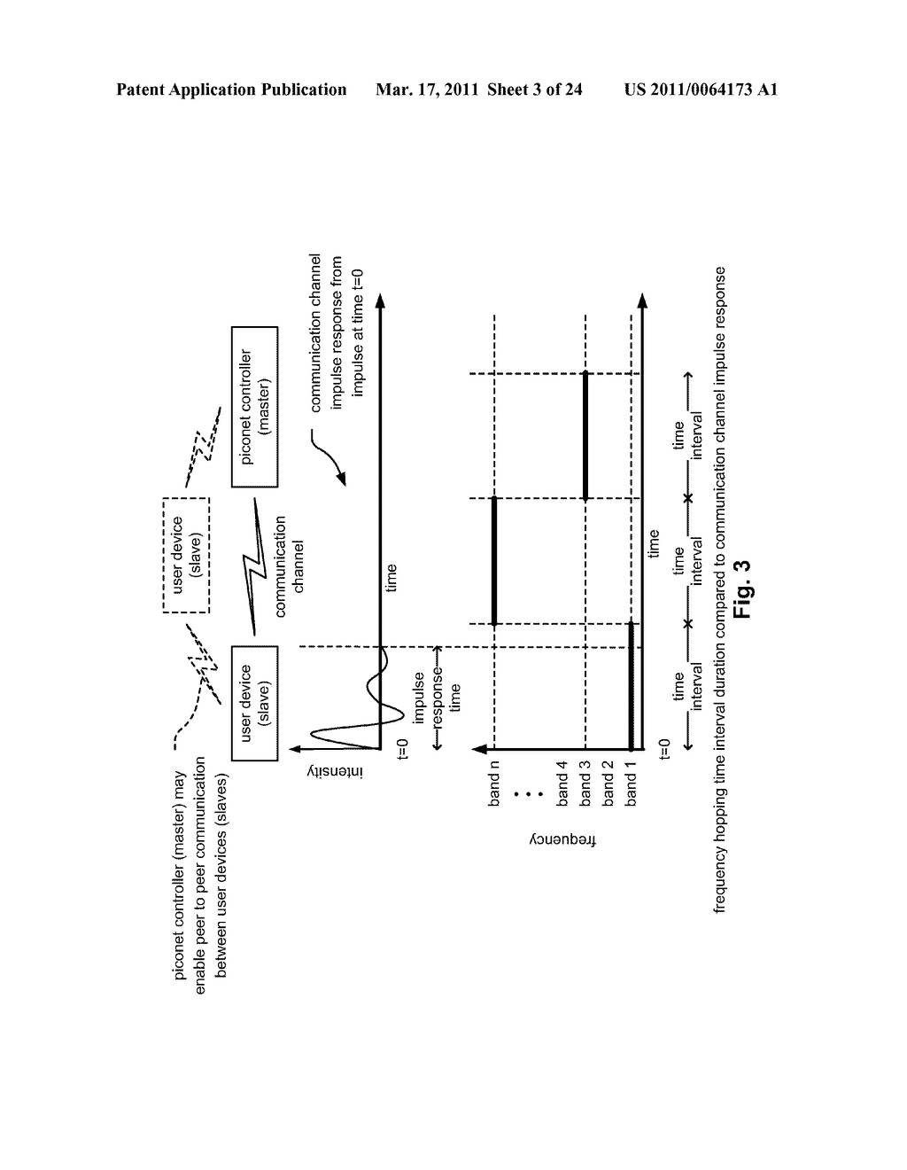 Multi-band single-carrier modulation - diagram, schematic, and image 04