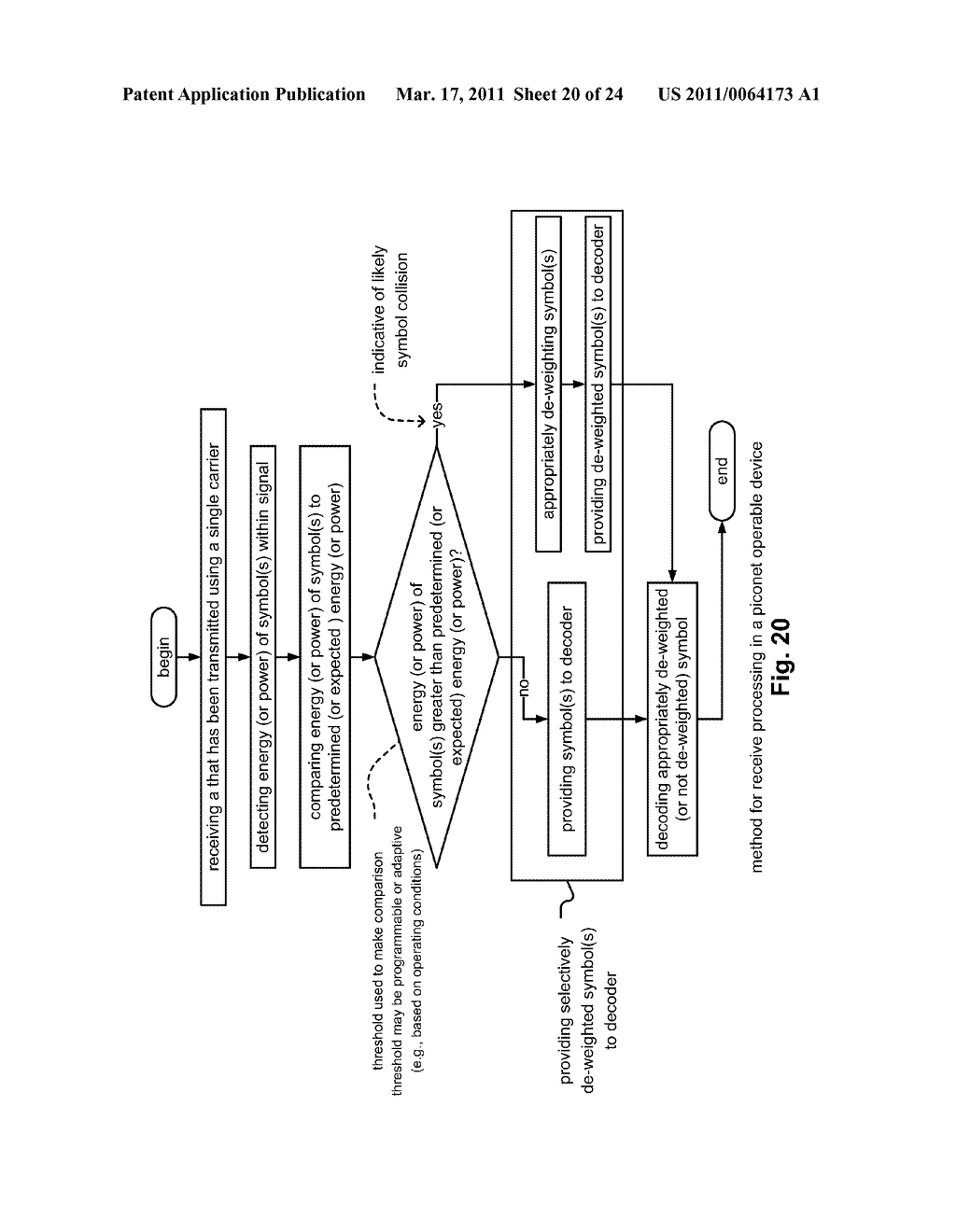 Multi-band single-carrier modulation - diagram, schematic, and image 21