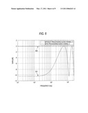 Acoustic Processing Device diagram and image