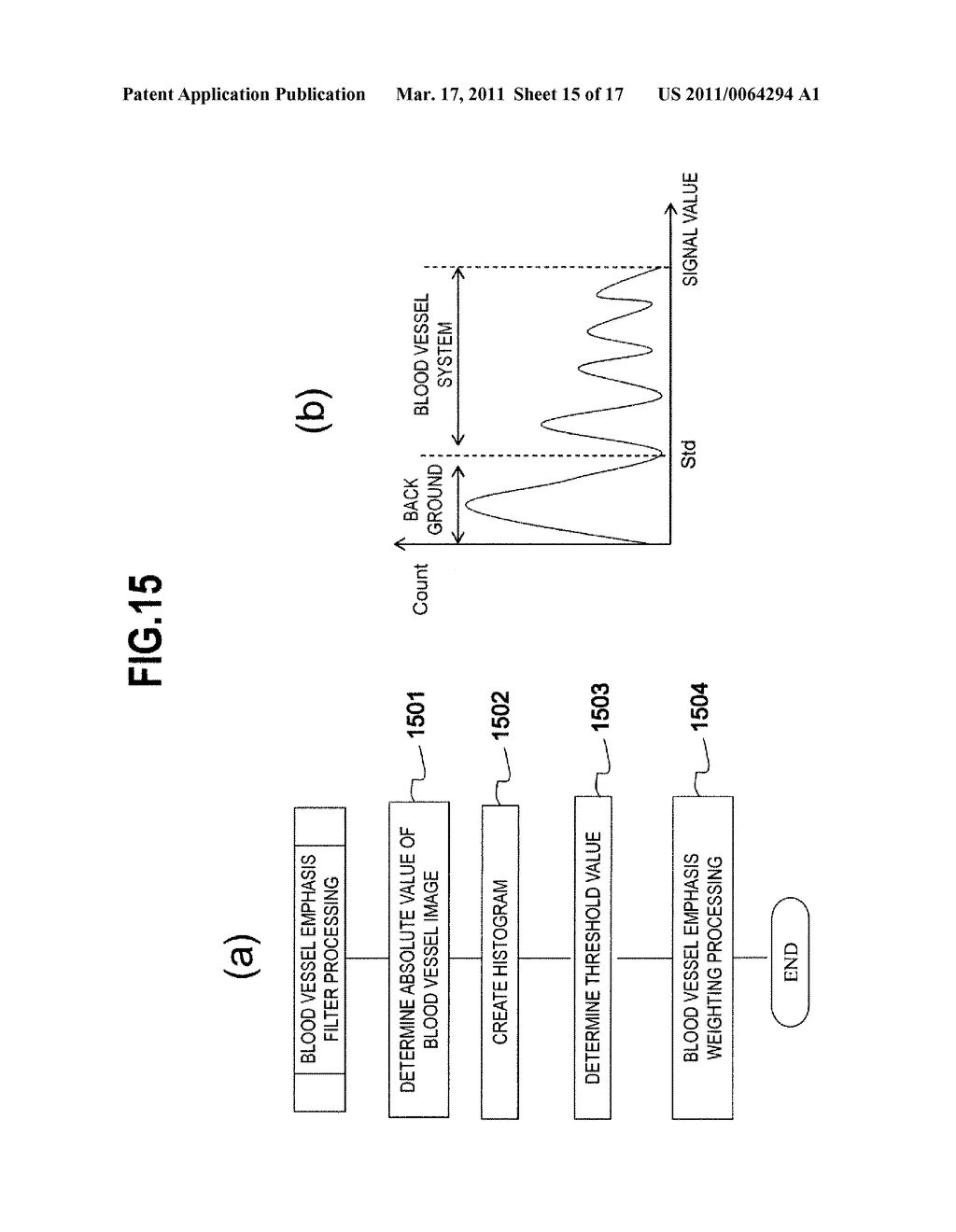 MAGNETIC RESONANCE IMAGING APPARATUS AND BLOOD VESSEL IMAGE ACQUIRING METHOD - diagram, schematic, and image 16