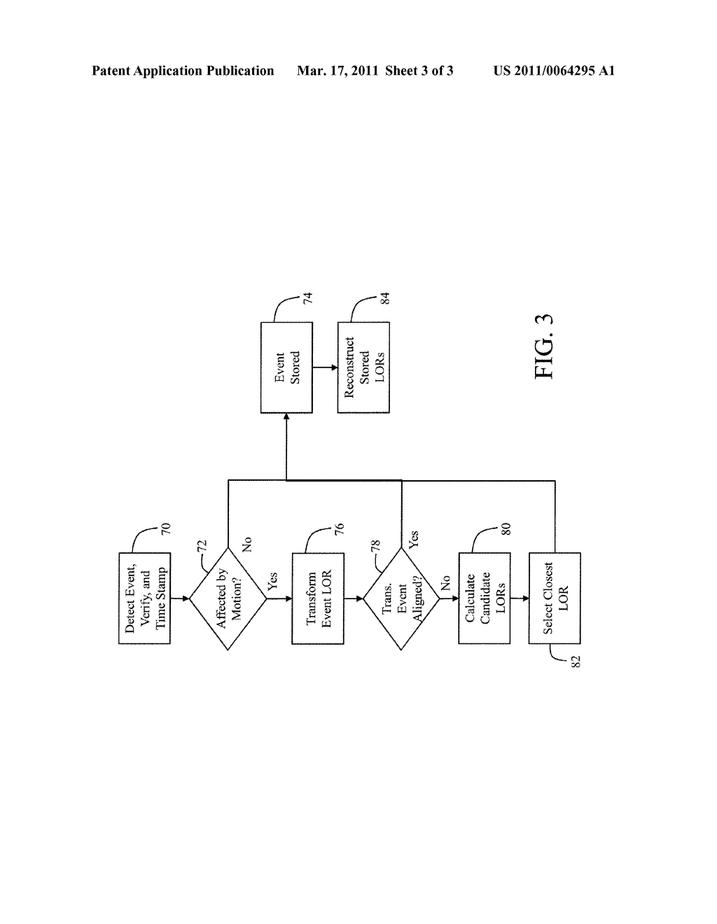 GEOMETRICAL TRANSFORMATIONS PRESERVING LIST-MODE FORMAT - diagram, schematic, and image 04