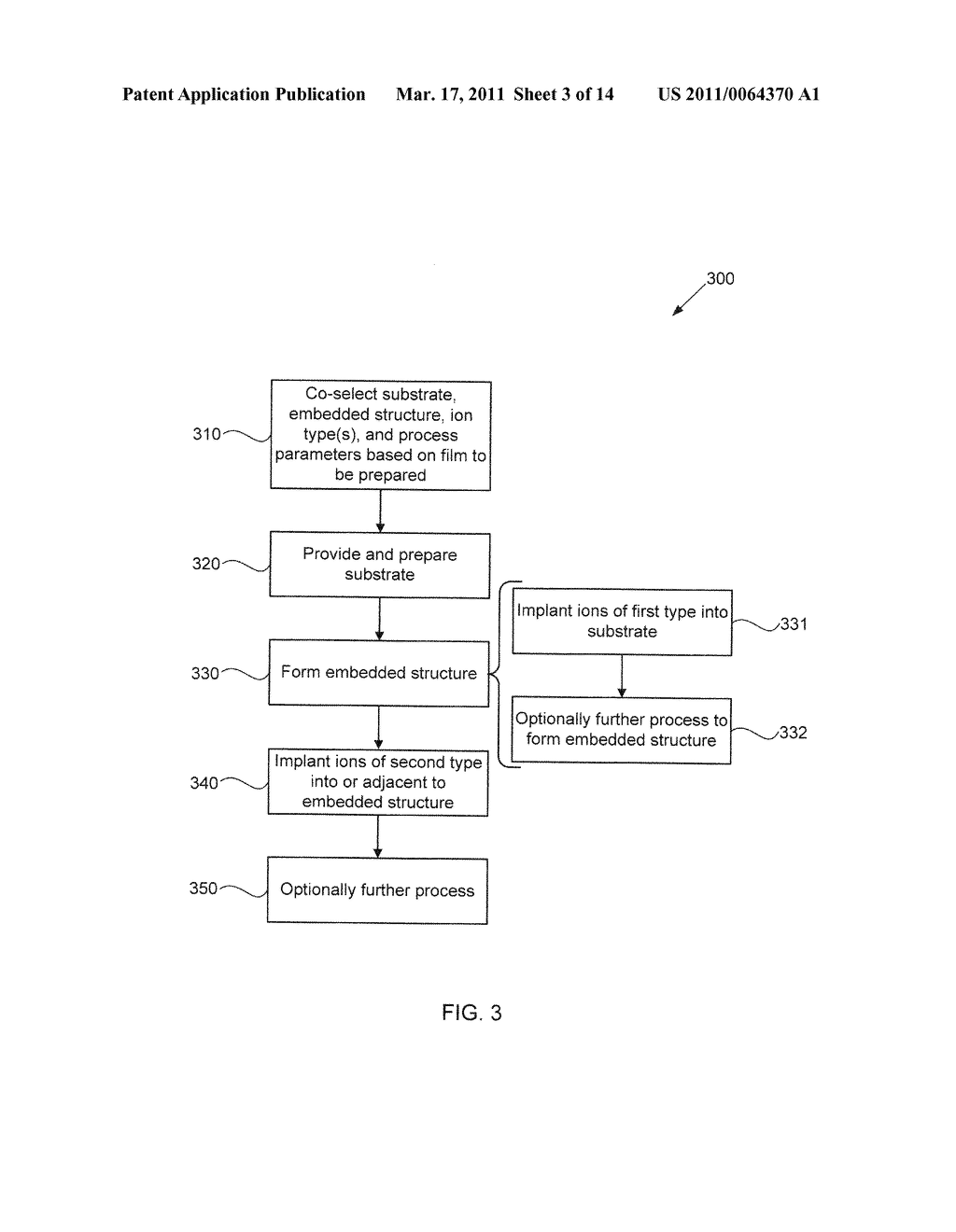 Systems and methods for preparing films using sequential ion implantation, and films formed using same - diagram, schematic, and image 04