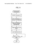 CONTENT REPRODUCING APPARATUS, CONTENT EDITING APPARATUS, SERVER APPARATUS, CONTENT REPRODUCING SYSTEM, CONTENT EDITING SYSTEM, CONTENT REPRODUCING METHOD, AND CONTENT EDITING METHOD diagram and image