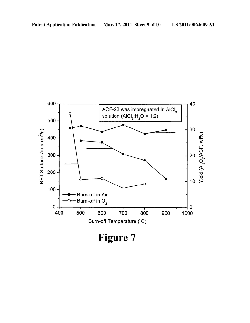 HIGH SURFACE AREA CERAMIC COATED FIBERS - diagram, schematic, and image 10