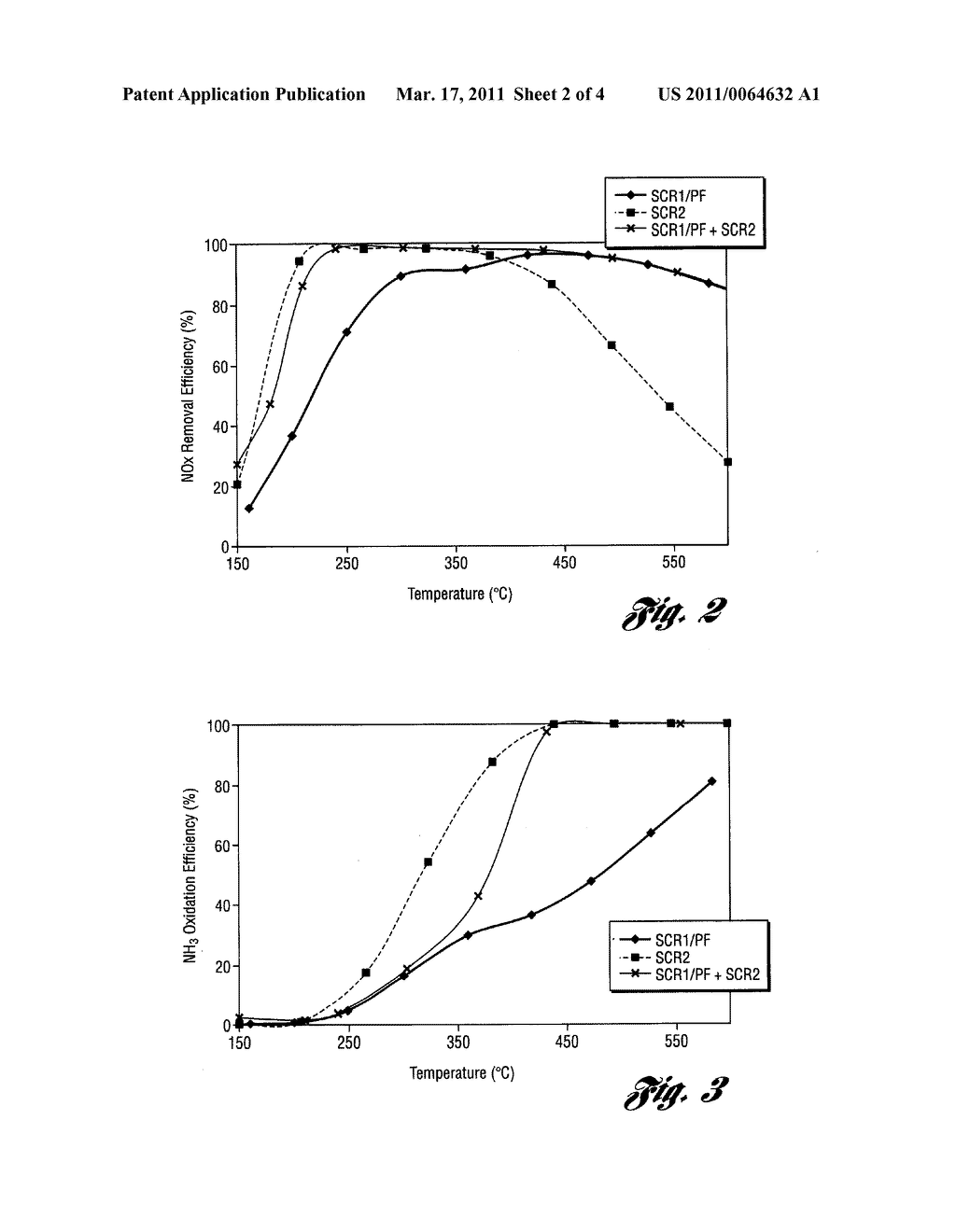 Staged Catalyst System and Method of Using the Same - diagram, schematic, and image 03