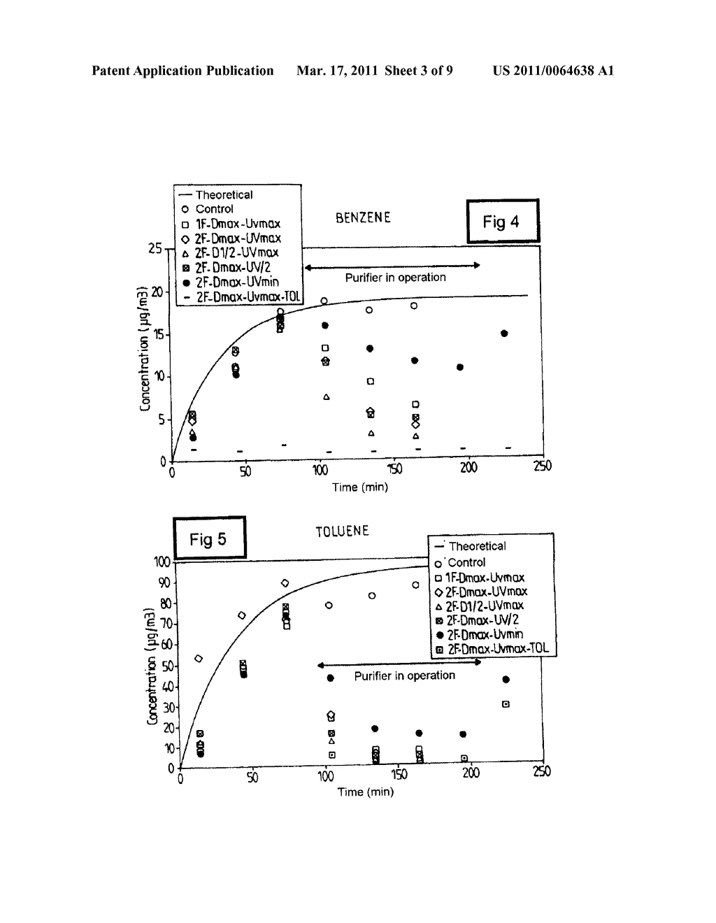 PURIFIER COMPRISING A PHOTOCATALYTIC FILTER - diagram, schematic, and image 04