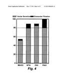 Methods of Determining Renal Function using Technetium-99m Tricarbonyl-nitrilotriacetic acid diagram and image