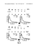 Methods of Determining Renal Function using Technetium-99m Tricarbonyl-nitrilotriacetic acid diagram and image