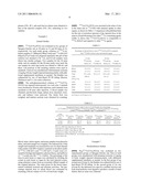 Methods of Determining Renal Function using Technetium-99m Tricarbonyl-nitrilotriacetic acid diagram and image