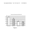 USE OF GALANIN IN A METHOD OF TREATING NEURODEGENERATIVE DISEASES OR CONDITIONS diagram and image