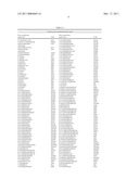 USE OF GALANIN IN A METHOD OF TREATING NEURODEGENERATIVE DISEASES OR CONDITIONS diagram and image