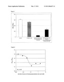 New L-Glutamic acid and L-Glutamine derivative (III), use thereof and method for obtaining them diagram and image