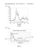 LUMINESCENT MULTIMODAL NANOPARTICLE PROBE SYSTEM AND METHOD OF MANUFACTURE THEREOF diagram and image