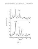 LIPOXIN ANALOGS AND METHODS FOR THE TREATMENT OF PERIODONTAL DISEASE diagram and image