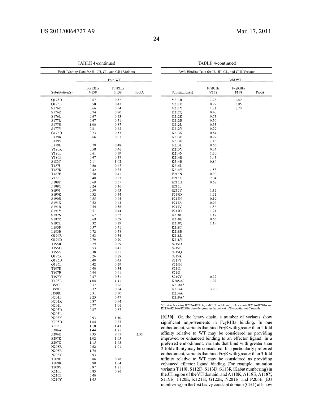 Immunoglobulin Variants Outside the Fc Region - diagram, schematic, and image 59