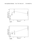 METHOD OF MODULATING ANGIOGENESIS diagram and image