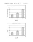 METHOD OF MODULATING ANGIOGENESIS diagram and image