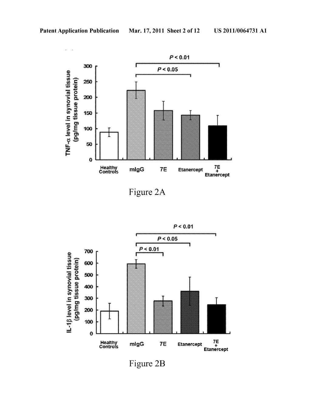 Use of IL-20 Antagonists for Treating Rheumatoid Arthritis and Osteoporosis - diagram, schematic, and image 03