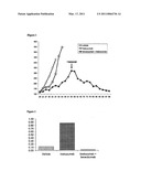 TUMOR THERAPY WITH AN ANTIBODY FOR VASCULAR ENDOTHELIAL GROWTH FACTOR AND AN ANTIBODY FOR HUMAN EPITHELIAL GROWTH FACTOR RECEPTOR TYPE 2 diagram and image