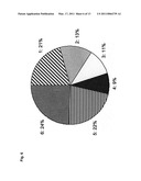 MEDICAMENT, COMPOSITIONS, AND SUBSTANCES FOR TREATING AND IDENTIFYING ADENOCARCINOMA OF THE LUNG diagram and image