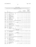 MEDICAMENT, COMPOSITIONS, AND SUBSTANCES FOR TREATING AND IDENTIFYING ADENOCARCINOMA OF THE LUNG diagram and image