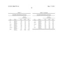 MEDICAMENT, COMPOSITIONS, AND SUBSTANCES FOR TREATING AND IDENTIFYING ADENOCARCINOMA OF THE LUNG diagram and image