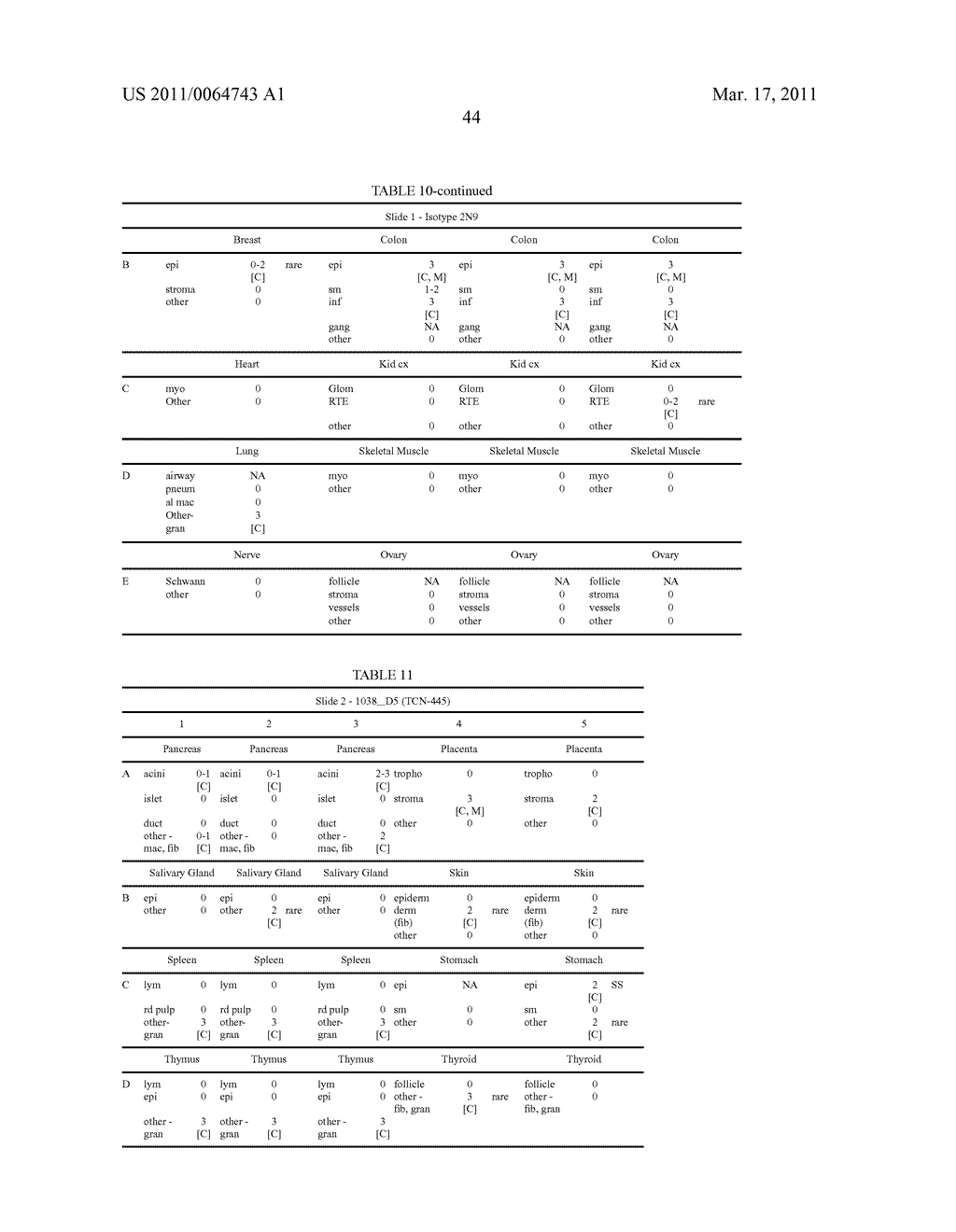 HUMAN ANTI-CANCER ANTIBODIES - diagram, schematic, and image 68