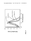 TREATMENT OF DRUG-RELATED SIDE EFFECT AND TISSUE DAMAGE BY TARGETING THE CD24-HMGB1-SIGLEC10 AXIS diagram and image