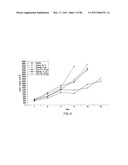 TARGETED IMMUNOCONJUGATES diagram and image