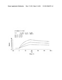 TARGETED IMMUNOCONJUGATES diagram and image