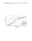 TARGETED IMMUNOCONJUGATES diagram and image