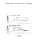 TARGETED IMMUNOCONJUGATES diagram and image