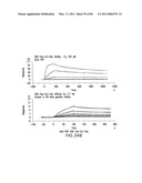 TARGETED IMMUNOCONJUGATES diagram and image