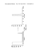 TARGETED IMMUNOCONJUGATES diagram and image