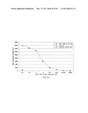 TARGETED IMMUNOCONJUGATES diagram and image