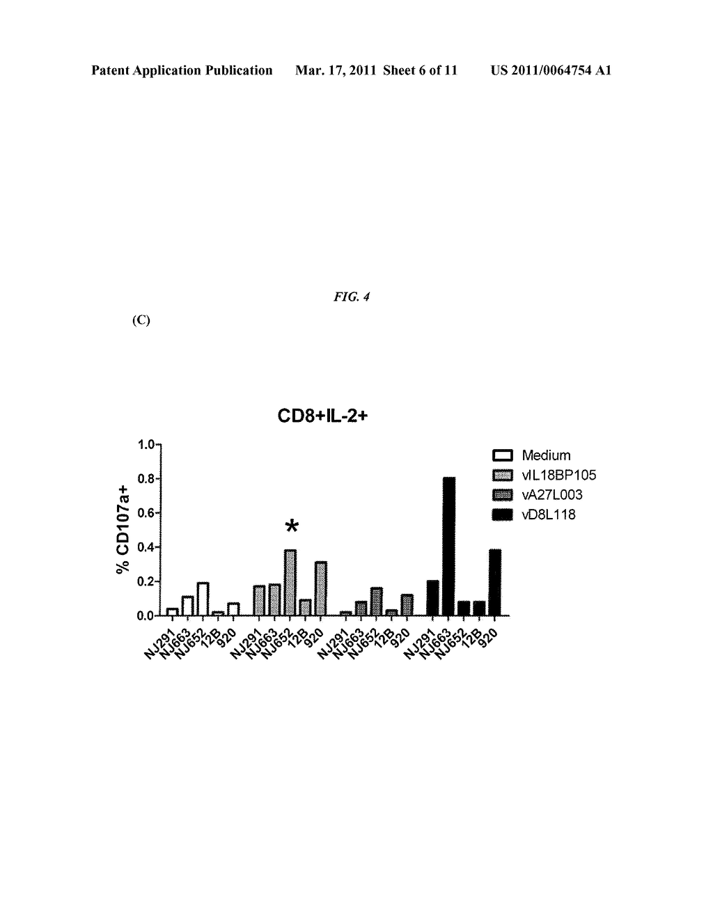 Immunoconjugates Comprising Poxvirus-Derived Peptides and Antibodies Against Antigen-Presenting Cells for Subunit-Based Poxvirus Vaccines - diagram, schematic, and image 07