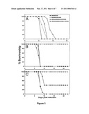 Attenuated Live Triple G Protein Recombinant Rabies Virus Vaccine for Pre- and Post-Exposure Prophylaxis of Rabies diagram and image