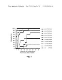 Attenuated Vaccine Against Fish Pathogen Francisella Sp. diagram and image