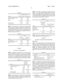 Pancreatic Enzyme Compositions and Methods for Treating Pancreatitis and Pancreatic Insufficiency diagram and image