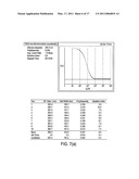 ENCAPSULATION OF BIOLOGICALLY ACTIVE AGENTS diagram and image