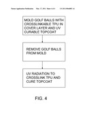 Method Of Post-Mold Crosslinking Thermoplastic Polyurethane Golf Ball Cover Compositions diagram and image