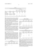 Solvent-Based Inkjet Inks Comprising Surface-Modified Pigments diagram and image